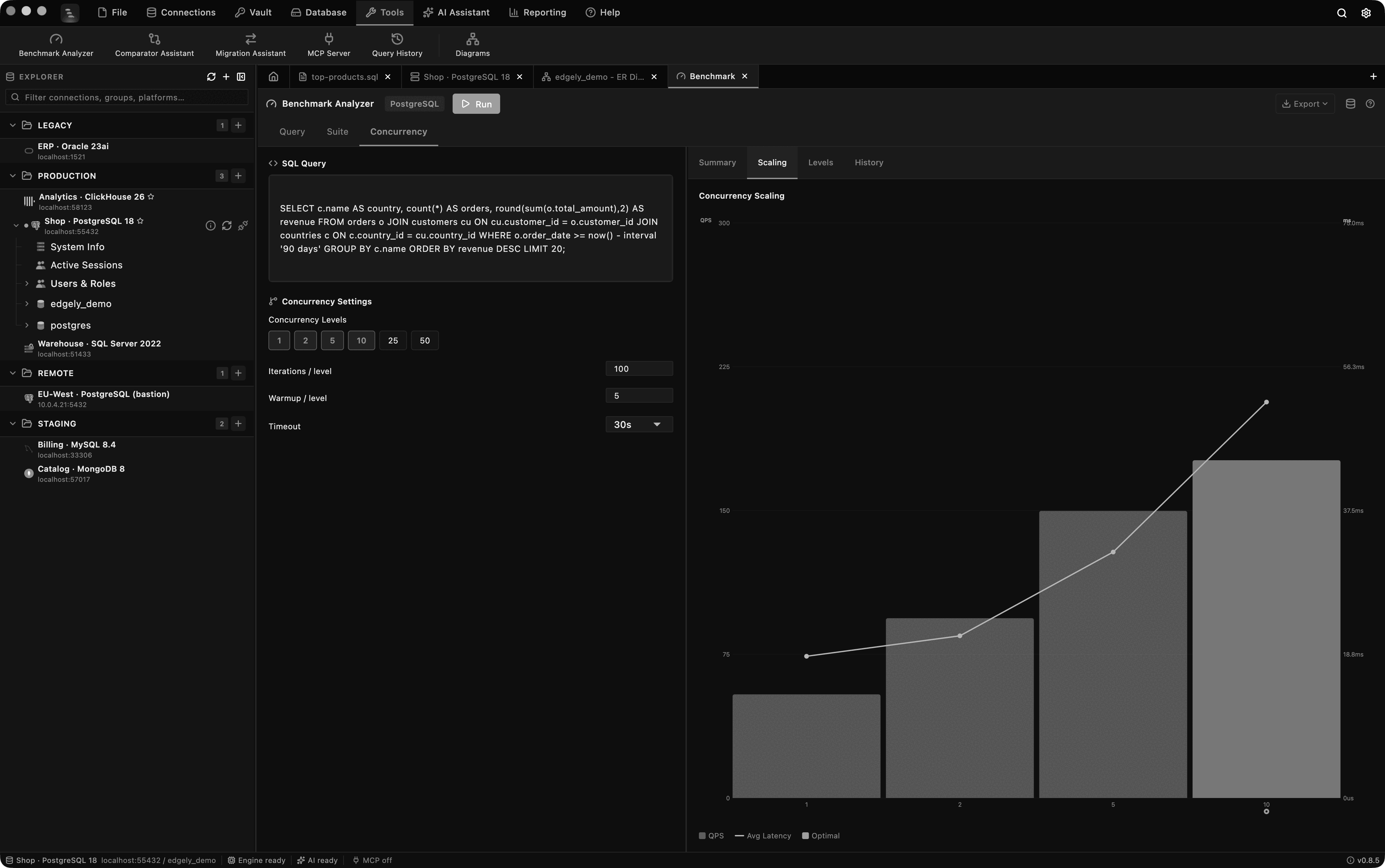 Benchmark Analyser, Edgely Database Manager
