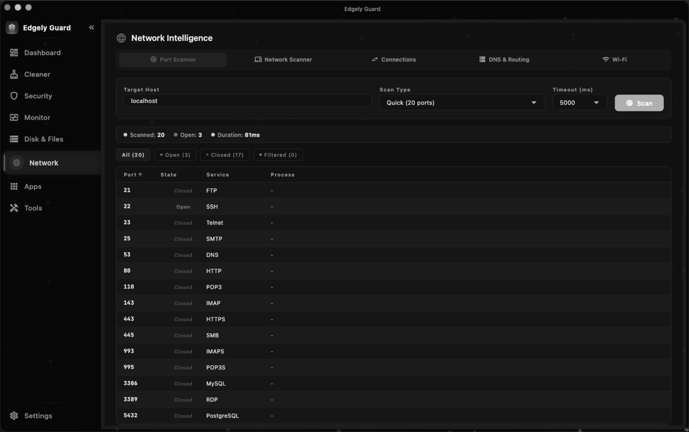 Network diagnostics, Edgely Guard